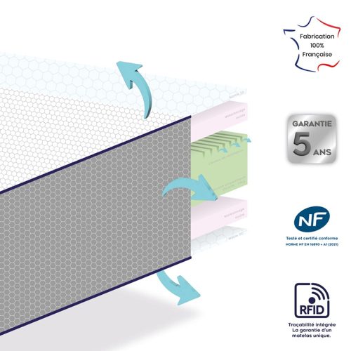 Matelas ERGONO+ 60X120 et 70X140 matelas berceau morphologique spécialiste matelas à la réunion 974 st pierre livraison sur toute l'ile