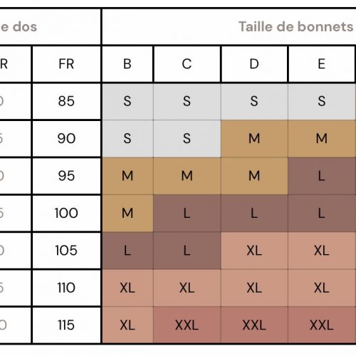 guide des tailles allaitement