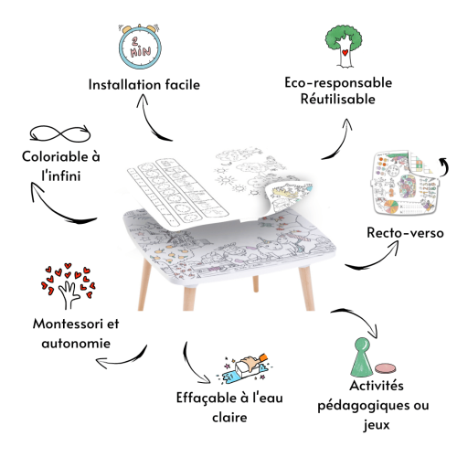 Recharge Coloritable FORET table à colorier mobilier montessori magasin de déco pour chambre d'enfants à st pierre 97410 la Réunion 974