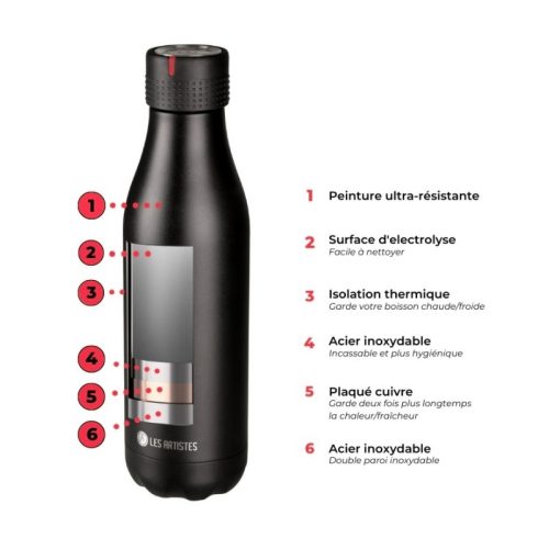 Gourde bouteille isotherme 500 ml acier inoxydable marque LES ARTISTES PARIS magasin enfant st pierre 97410 livraison LA REUNION 974