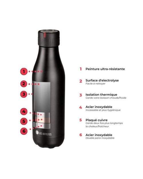 Gourde bouteille isotherme 500 ml acier inoxydable marque LES ARTISTES PARIS magasin enfant st pierre 97410 livraison LA REUNION 974